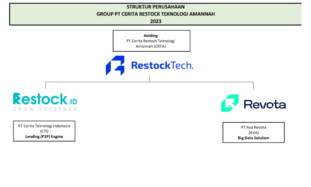 Corporate Structure CRTA 2023